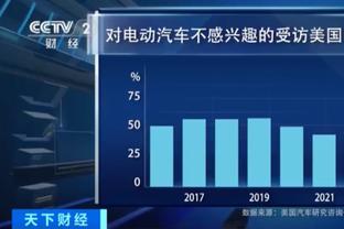 杨毅：中国市场对NBA来说没到没你不行的地步 美国市场收入数倍于咱们